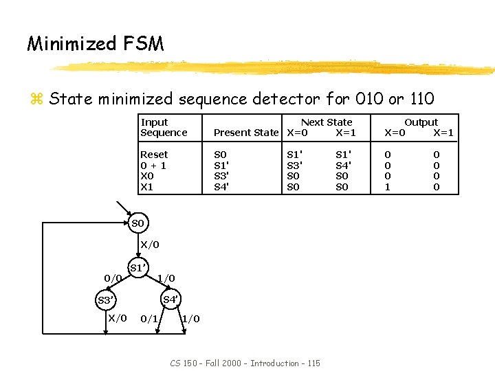 Minimized FSM z State minimized sequence detector for 010 or 110 Input Sequence Next