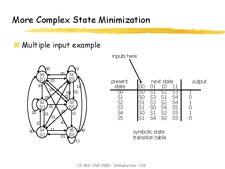 More Complex State Minimization z Multiple input example inputs here 00 10 00 S