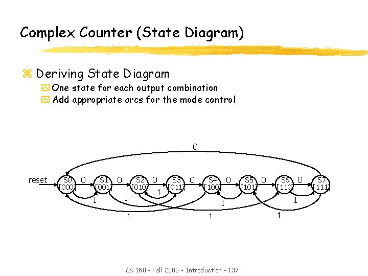 Complex Counter (State Diagram) z Deriving State Diagram y One state for each output