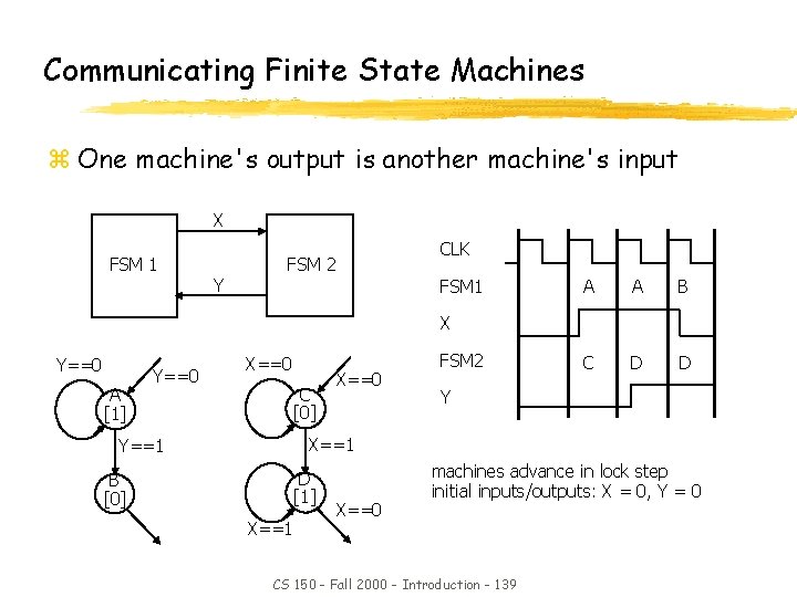 Communicating Finite State Machines z One machine's output is another machine's input X FSM