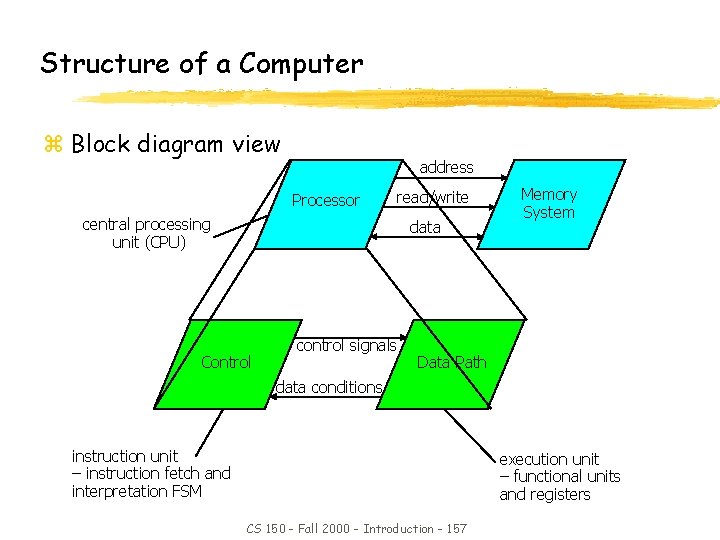 Structure of a Computer z Block diagram view address Processor read/write central processing unit