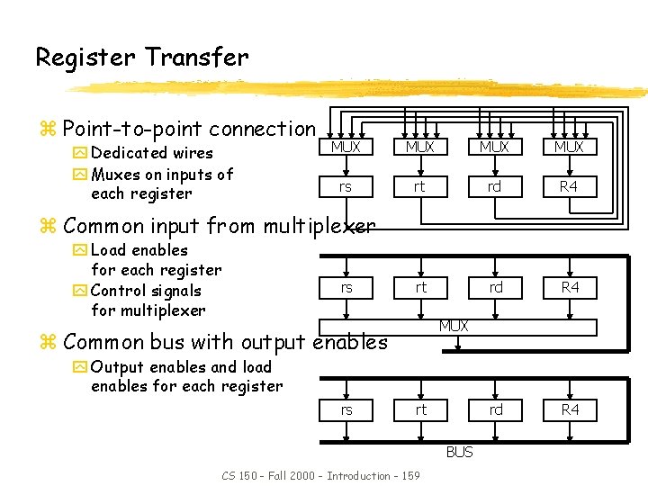 Register Transfer z Point-to-point connection y Dedicated wires y Muxes on inputs of each