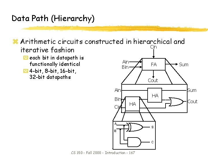 Data Path (Hierarchy) z Arithmetic circuits constructed in hierarchical and Cin iterative fashion y