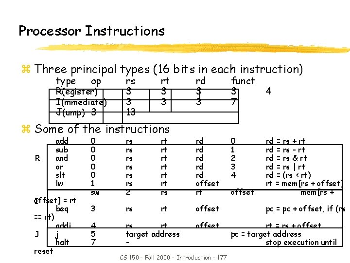 Processor Instructions z Three principal types (16 bits in each instruction) type op R(egister)