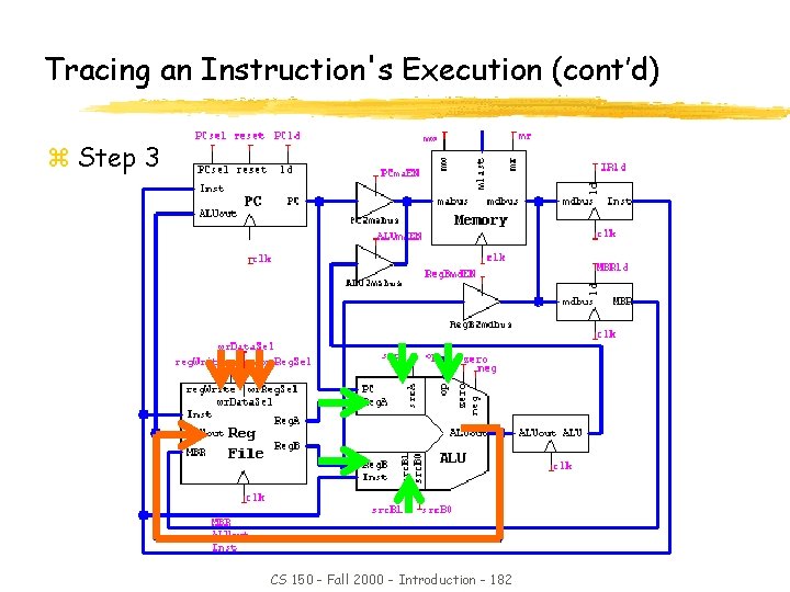 Tracing an Instruction's Execution (cont’d) z Step 3 CS 150 - Fall 2000 -