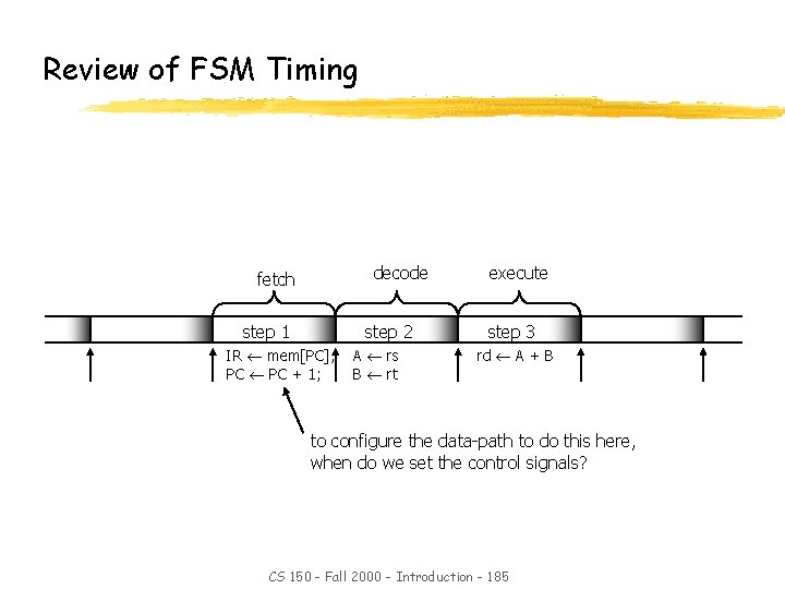 Review of FSM Timing decode fetch step 1 step 2 IR mem[PC]; PC +
