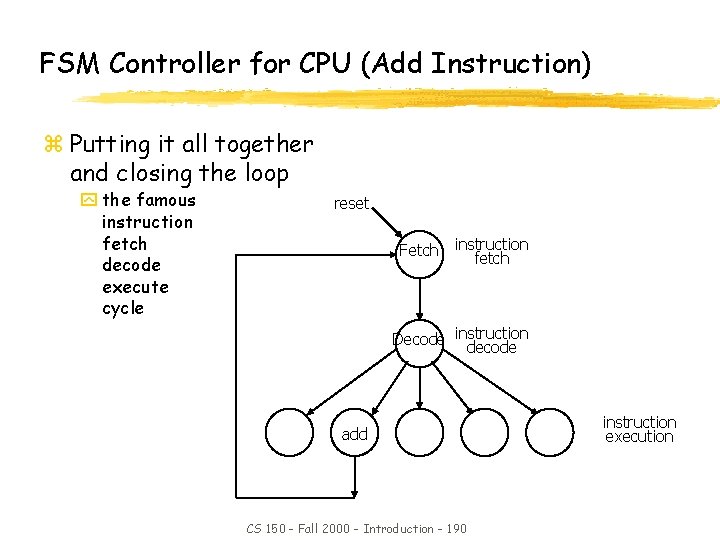 FSM Controller for CPU (Add Instruction) z Putting it all together and closing the