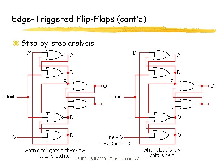 Edge-Triggered Flip-Flops (cont’d) z Step-by-step analysis D’ D’ D D D’ D’ R R