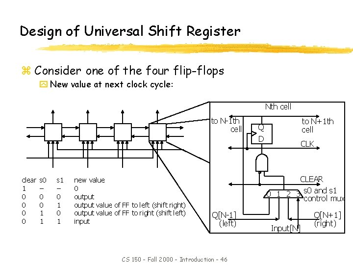 Design of Universal Shift Register z Consider one of the four flip-flops y New