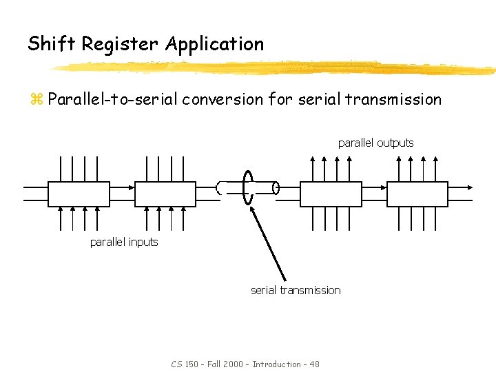 Shift Register Application z Parallel-to-serial conversion for serial transmission parallel outputs parallel inputs serial