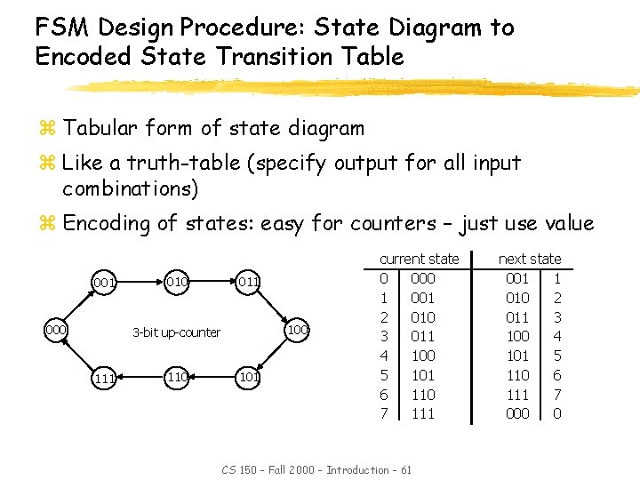 FSM Design Procedure: State Diagram to Encoded State Transition Table z Tabular form of