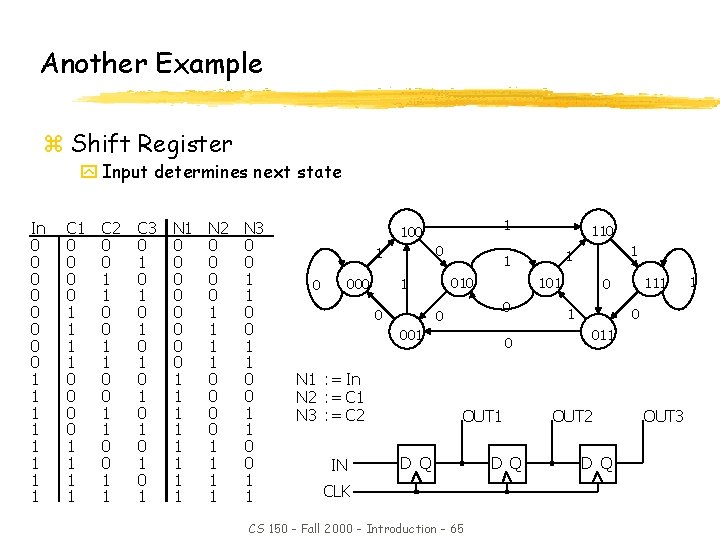 Another Example z Shift Register y Input determines next state In 0 0 0