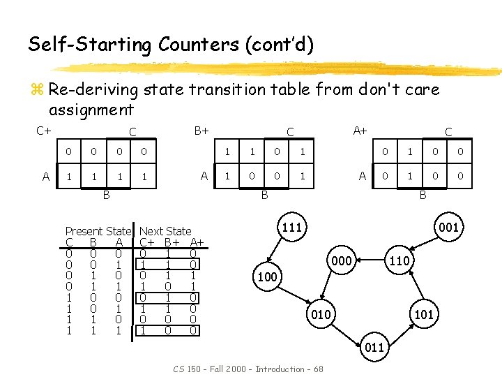 Self-Starting Counters (cont’d) z Re-deriving state transition table from don't care assignment C+ A