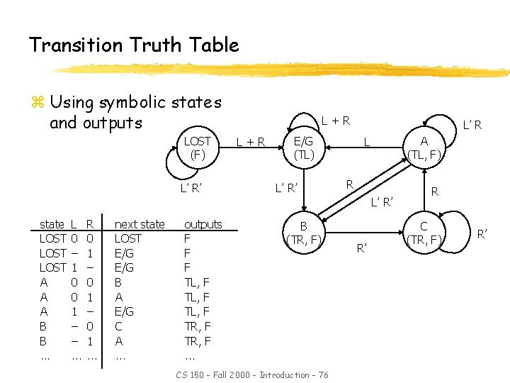 Transition Truth Table z Using symbolic states and outputs LOST (F) L’ R’ L+R