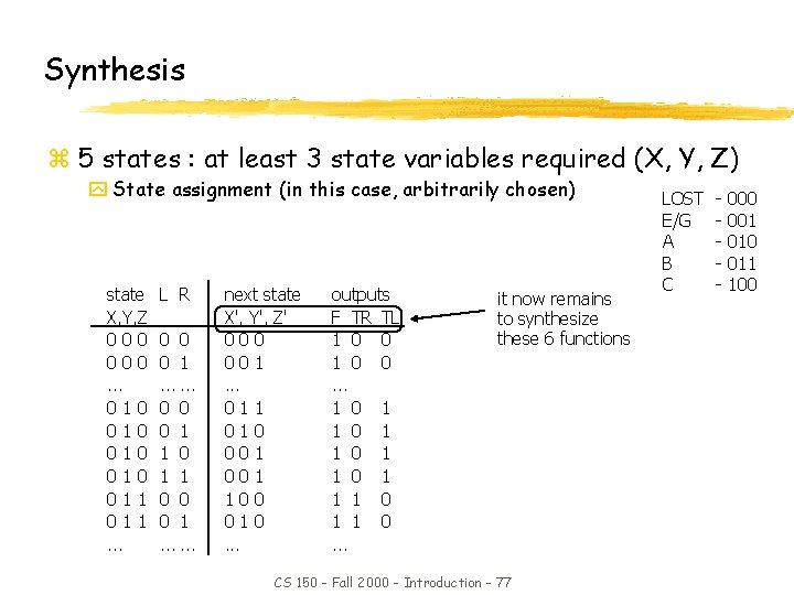 Synthesis z 5 states : at least 3 state variables required (X, Y, Z)