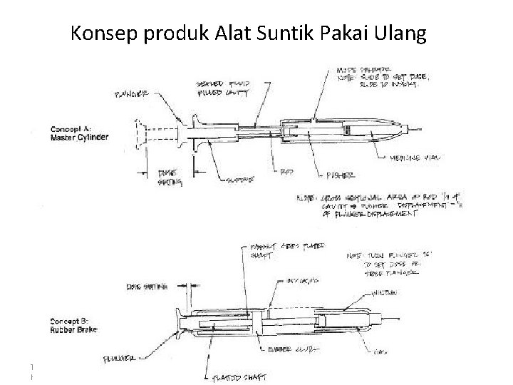 Konsep produk Alat Suntik Pakai Ulang Teknik Industri Universitas Komputer Indonesia 