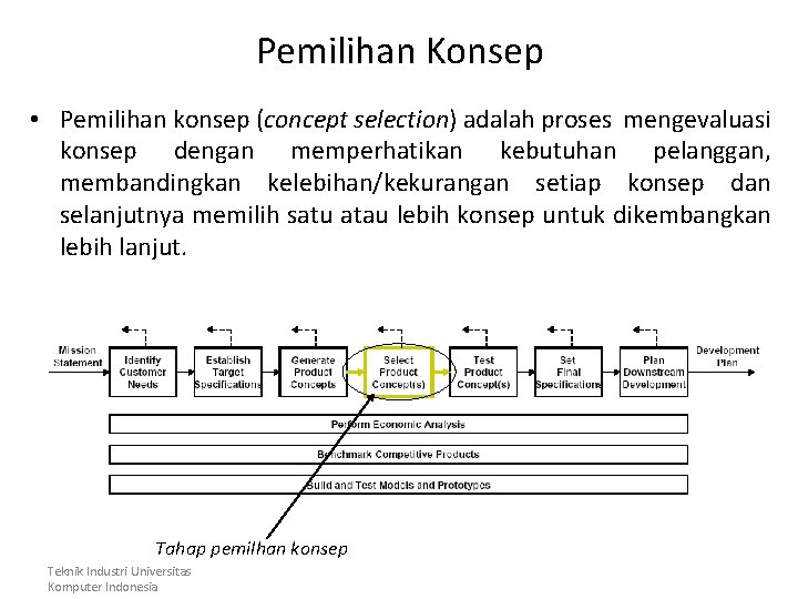 Pemilihan Konsep • Pemilihan konsep (concept selection) adalah proses mengevaluasi konsep dengan memperhatikan kebutuhan