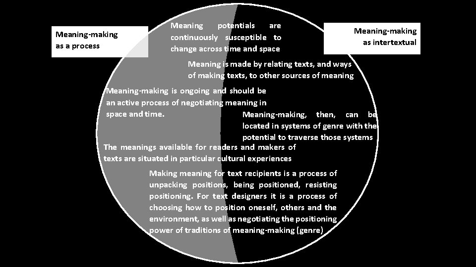 Meaning-making as a process Meaning potentials are continuously susceptible to change across time and