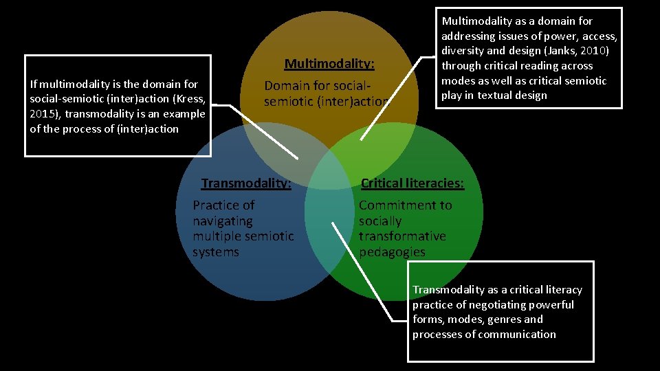 If multimodality is the domain for social-semiotic (inter)action (Kress, 2015), transmodality is an example