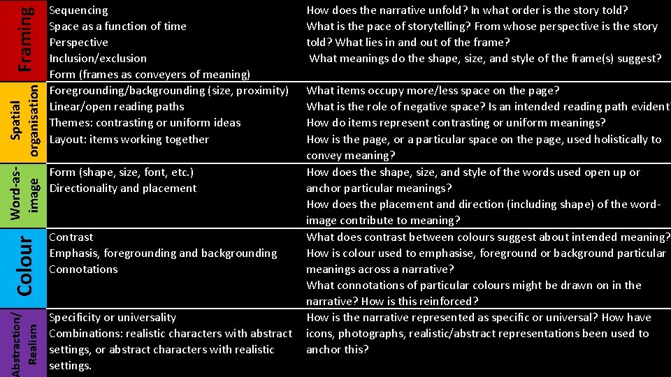 Framing Colour Word-as. Spatial image organisation bstraction/ Realism Sequencing Space as a function of