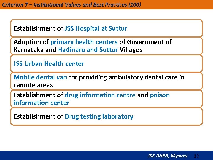 Criterion 7 – Institutional Values and Best Practices (100) Establishment of JSS Hospital at