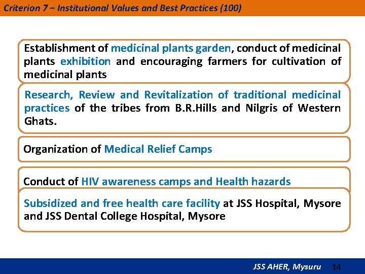 Criterion 7 – Institutional Values and Best Practices (100) Establishment of medicinal plants garden,