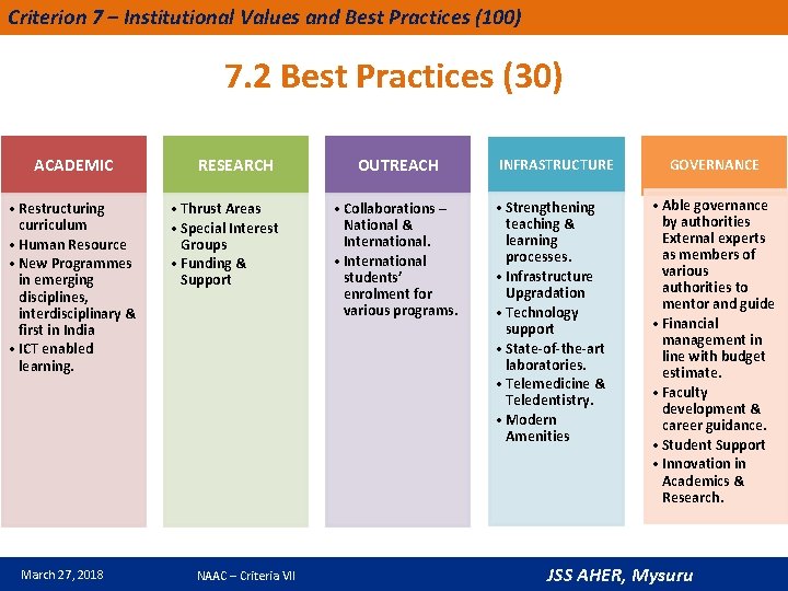 Criterion 7 – Institutional Values and Best Practices (100) 7. 2 Best Practices (30)