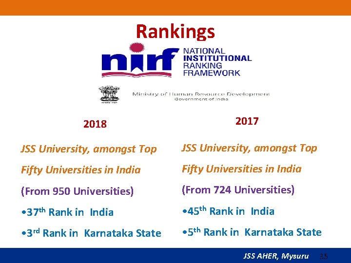 Rankings 2018 2017 JSS University, amongst Top Fifty Universities in India (From 950 Universities)