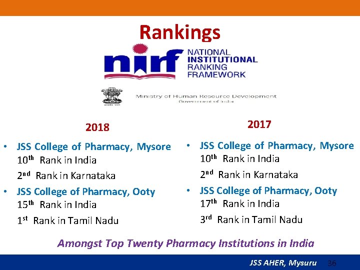 Rankings 2018 • JSS College of Pharmacy, Mysore 10 th Rank in India 2