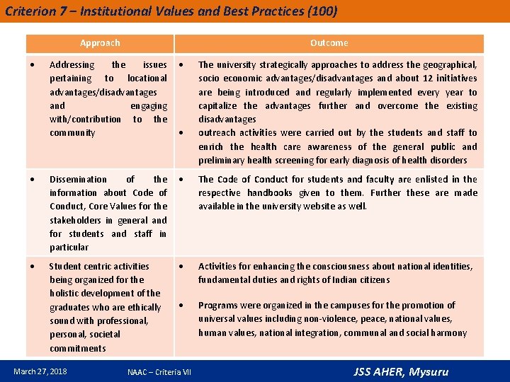 Criterion 7 – Institutional Values and Best Practices (100) Approach Outcome Addressing the issues