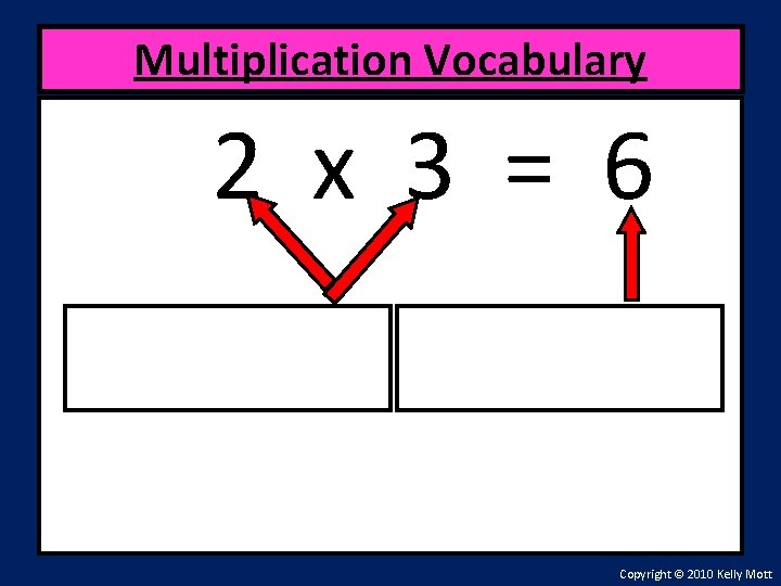 Multiplication Vocabulary 2 x 3 = 6 Copyright © 2010 Kelly Mott 