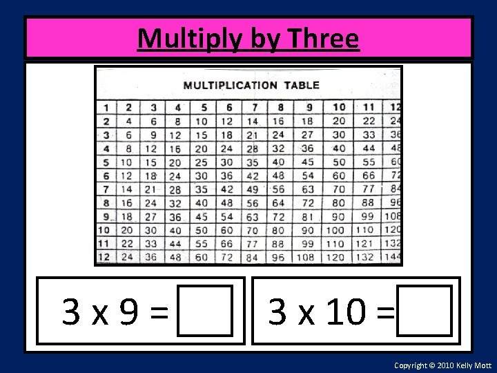 Multiply by Three 3 x 9= 3 x 10 = Copyright © 2010 Kelly