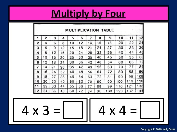 Multiply by Four 4 x 3= 4 x 4= Copyright © 2010 Kelly Mott