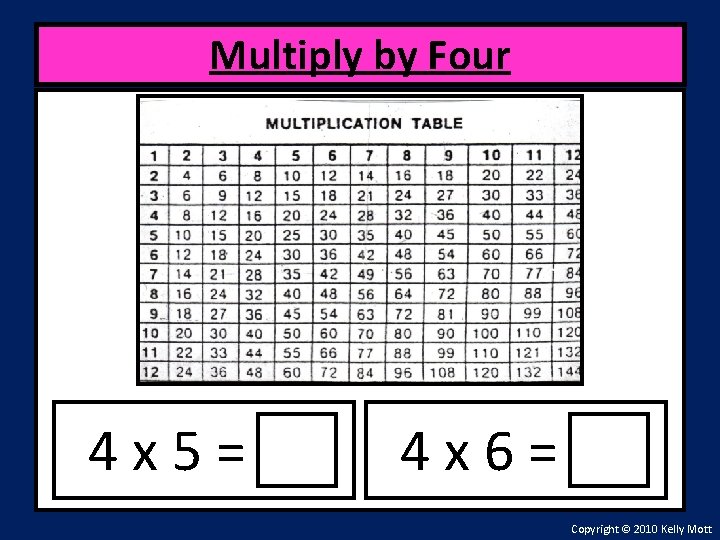 Multiply by Four 4 x 5= 4 x 6= Copyright © 2010 Kelly Mott