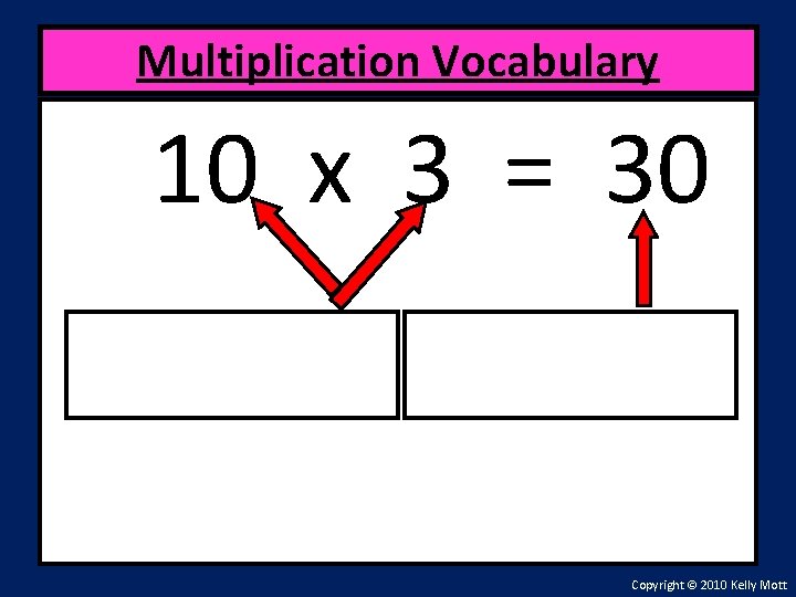 Multiplication Vocabulary 10 x 3 = 30 Copyright © 2010 Kelly Mott 