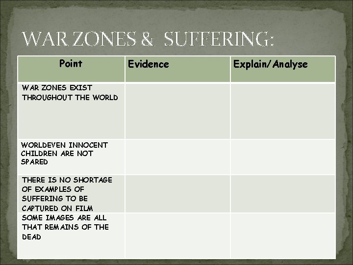 WAR ZONES & SUFFERING: Point WAR ZONES EXIST THROUGHOUT THE WORLDEVEN INNOCENT CHILDREN ARE WAR ZONES & SUFFERING: Point WAR ZONES EXIST THROUGHOUT THE WORLDEVEN INNOCENT CHILDREN ARE