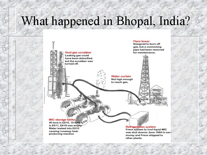 What happened in Bhopal, India? 