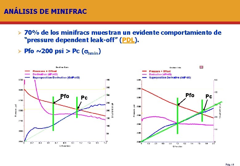 ANÁLISIS DE MINIFRAC Ø 70% de los minifracs muestran un evidente comportamiento de “pressure