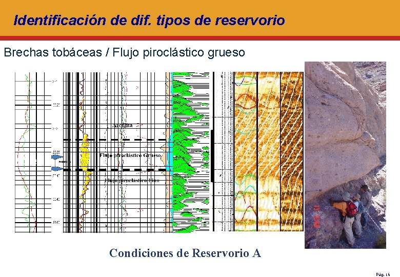 Identificación de dif. tipos de reservorio Brechas tobáceas / Flujo piroclástico grueso Condiciones de