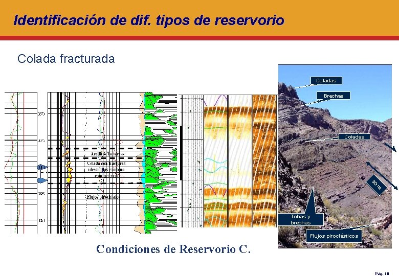 Identificación de dif. tipos de reservorio Colada fracturada Coladas Brechas Coladas 30 m Tobas