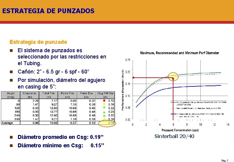 ESTRATEGIA DE PUNZADOS Estrategia de punzado n El sistema de punzados es seleccionado por