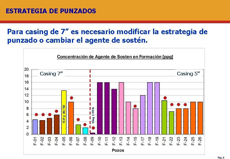 ESTRATEGIA DE PUNZADOS Para casing de 7” es necesario modificar la estrategia de punzado