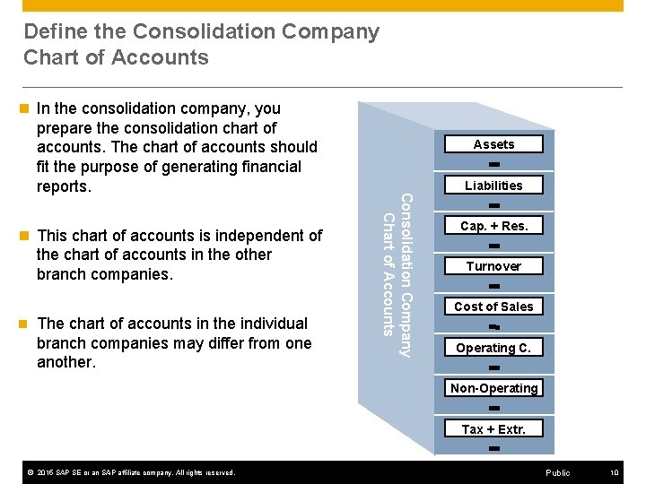 Define the Consolidation Company Chart of Accounts n This chart of accounts is independent Define the Consolidation Company Chart of Accounts n This chart of accounts is independent