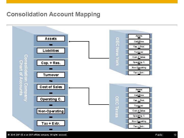 Consolidation Account Mapping Liabilities Cap. + Res. Turnover Cost of Sales Operating C. Non-Operating Consolidation Account Mapping Liabilities Cap. + Res. Turnover Cost of Sales Operating C. Non-Operating