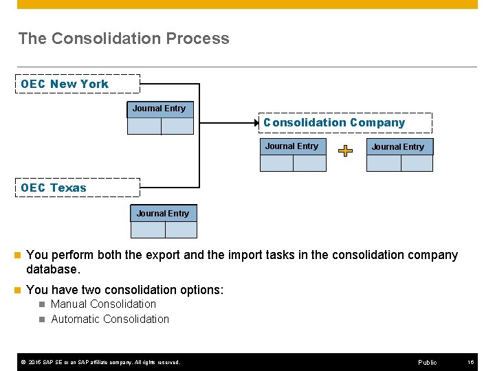 The Consolidation Process OEC New York Journal Entry Consolidation Company Journal Entry OEC Texas The Consolidation Process OEC New York Journal Entry Consolidation Company Journal Entry OEC Texas