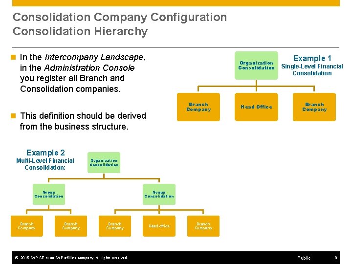 Consolidation Company Configuration Consolidation Hierarchy n In the Intercompany Landscape, in the Administration Console Consolidation Company Configuration Consolidation Hierarchy n In the Intercompany Landscape, in the Administration Console
