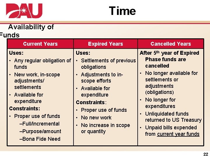 Time Availability of Funds Current Years Expired Years Cancelled Years Uses: • Any regular