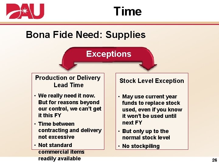 Time Bona Fide Need: Supplies Exceptions Production or Delivery Lead Time • We really