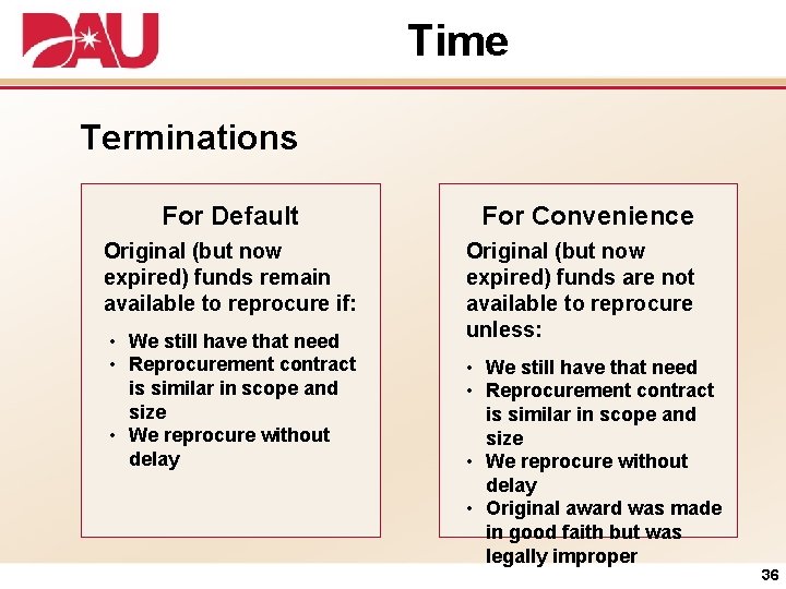 Time Terminations For Default Original (but now expired) funds remain available to reprocure if: