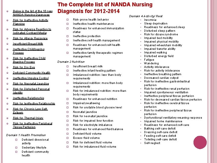 The Complete list of NANDA Nursing Diagnosis for 2012 -2014 Below is the list